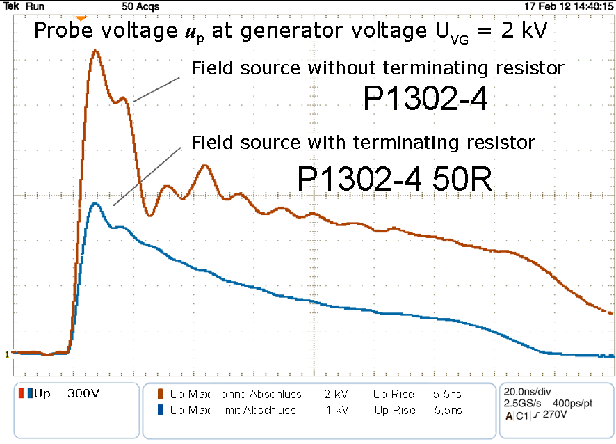 Voltage characteristic of the E-field source with a terminating resistor  (P1302-4 50R) and without a terminating resistor (P1302-4) can supply the test IC with twice the current.